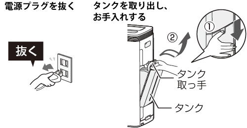 電源プラグを抜く。タンクを取り出しお手入れする