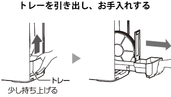 トレーを引き出し、お手入れをする