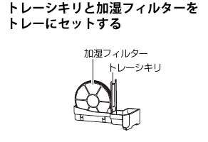 トレーシキリと加湿フィルターをトレーにセットする