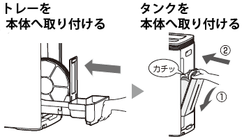 トレーを本体に取り付ける。タンクを本体に取り付ける。