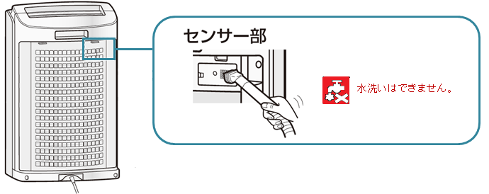水洗いはできません