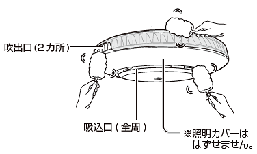 ホコリの舞い散りを防ぐため、本体上側と吹出口（2カ所）のホコリもふき取る