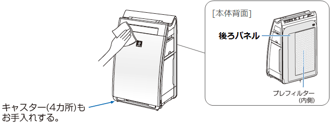 キャスター（4ヵ所）もお手入れする。