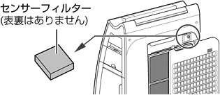 センサーフィルターには表裏はありません。