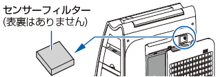 センサーフィルターには表裏はありません。