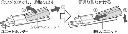 ①ツメをはずし、②古くなったユニットを取り出す／新しいユニットを元通り取り付ける