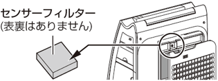 センサーフィルターには表裏はありません。
