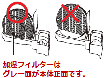 加湿フィルターはグレー面が本体正面です