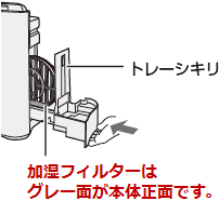 加湿フィルターはグレー面が本体正面です