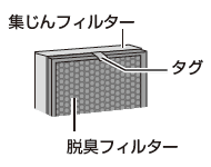 集じんフィルター各部の名前