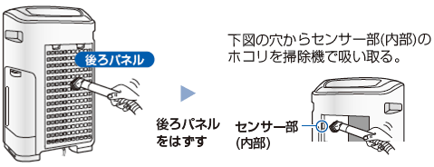 下図の穴からセンサー部（内部）のホコリを掃除機で吸い取る。