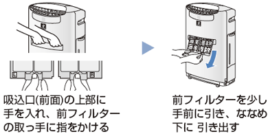 吸込口（前面）の上部に手を入れ、前フィルターの取っ手に指をかける→前フィルターを少し手前に引き、ななめ下に引き出す