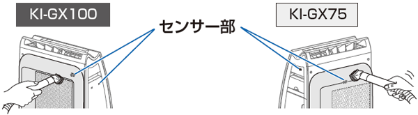 センサー部位置