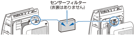 センサーフィルター（表裏はありません）