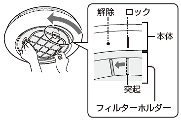 フィルターホルダーの突起を本体の「●」まで回してロック解除する
