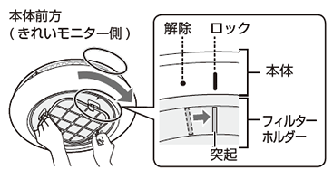 フィルターホルダーの突起を本体の「●」に合わせてから、本体の「｜」まで回してロックする