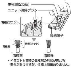 イラストと実際の電極部の形状が異なる場合がありますが、性能上問題ありません。
