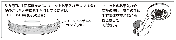 6カ月に1回程度または、ユニットお手入れランプ（橙）が点灯したときにお手入れしてください。