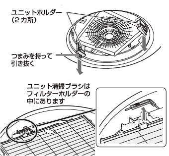 ユニット清掃ブラシはフィルターホルダーの中にあります