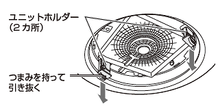 本体からユニットホルダーを引き抜く（2カ所）