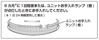 6カ月に1回程度または、ユニットお手入れランプ（橙）が点灯したときにお手入れしてください。