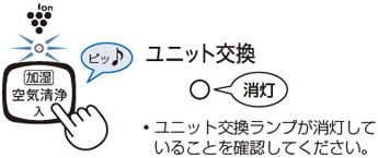 ユニット交換ランプが消灯していることを確認してください。
