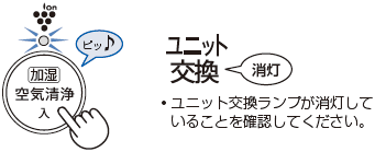 ユニット交換ランプが消灯していることを確認してください。