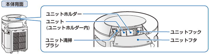 ユニットのお手入れ 交換 Ki Bx70 空気清浄機 サポート お問い合わせ シャープ