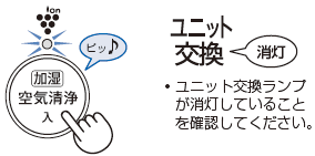 ユニット交換ランプが消灯していることを確認してください。