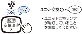 ユニット交換ランプが消灯していることを確認してください。