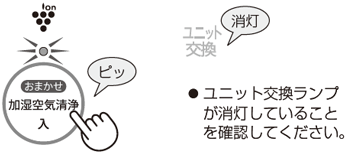 ユニット交換ランプが消灯していることを確認してください。
