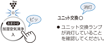 ユニット交換ランプが消灯していることを確認してください。