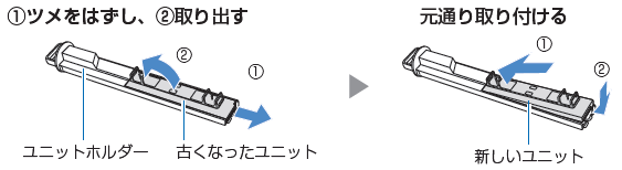 ユニットのお手入れ・交換(KI-HP100/KI-JP100/KI-LP100/KI ユニットのお手入れ・交換(KI-HP100/KI-JP100/KI-LP100/KI