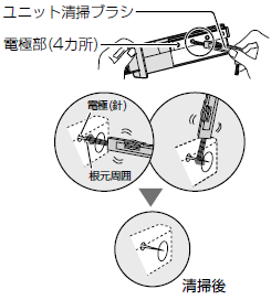 最新な ユニットのお手入れ・交換（KI-JX75/KI-X75E6/KI-J75YX/KI-HX75 空気清浄機・イオン発生器
