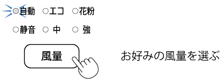 お好みの風量を選ぶ