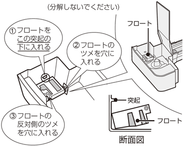 フロート・ローラーがはずれたとき（KC-A40）│空気清浄機│サポート