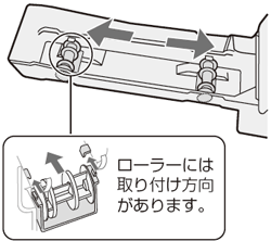 ローラーには取り付け方向があります。