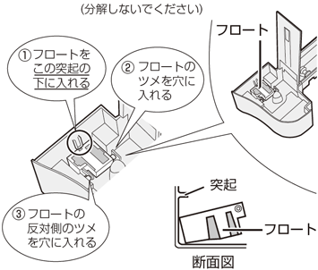 （分解しないでください）①フロートをこの突起の下に入れる／②フロートのツメを穴に入れる／③フロートの反対側のツメを穴に入れる