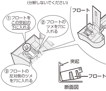 （分解しないでください）①フロートをこの突起の下に入れる／②フロートのツメを穴に入れる／③フロートの反対側のツメを穴に入れる