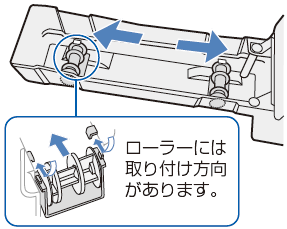 ローラーには取り付け方向があります。