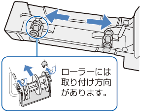 ローラーには取り付け方向があります。