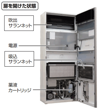 扉を開けた状態の画像