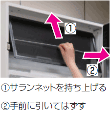 ①サランネットを持ち上げる。②手前に引いてはずす。