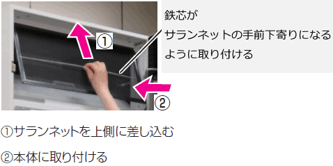 鉄芯がサランネットの手前下寄りになるように取り付ける。①サランネットを上側に差し込む。②鉄芯がサランネットの手前下寄りになるように本体に取り付ける。