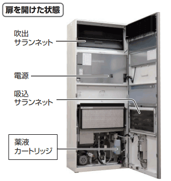 扉を開けた状態の画像