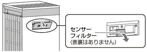 センサーフィルターに裏表はありません。