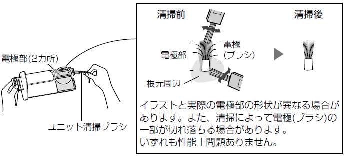 イラストと実際の電極部の形状が異なる場合があります。また、清掃によって電極（ブラシ）の一部が切れ落ちる場合があります。いずれも性能上問題ありません。