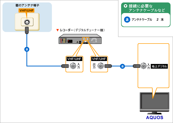アンテナケーブル，液晶カバー付SHARP液晶テレビ LC-32SC1 32インチ デジタルテレビアンテナコード for SHARP シャープ 液晶テレビ
