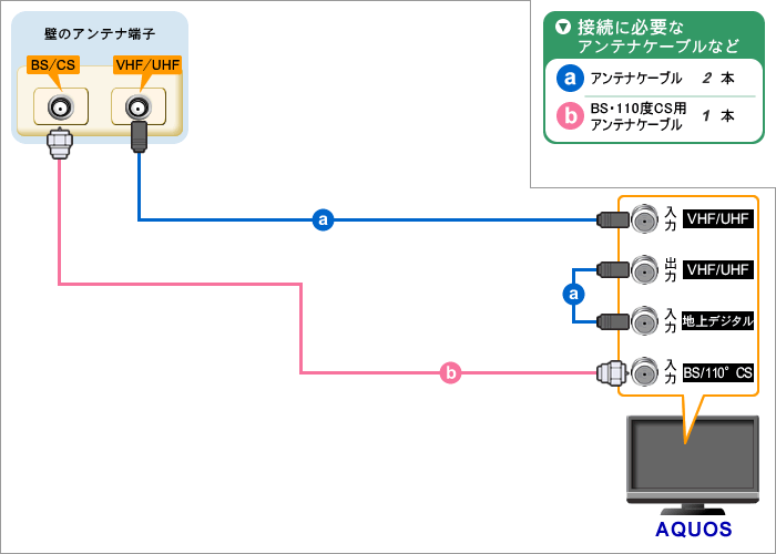 AQUOS接続ナビ：シャープ