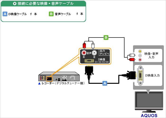 AQUOS接続ナビ：シャープ